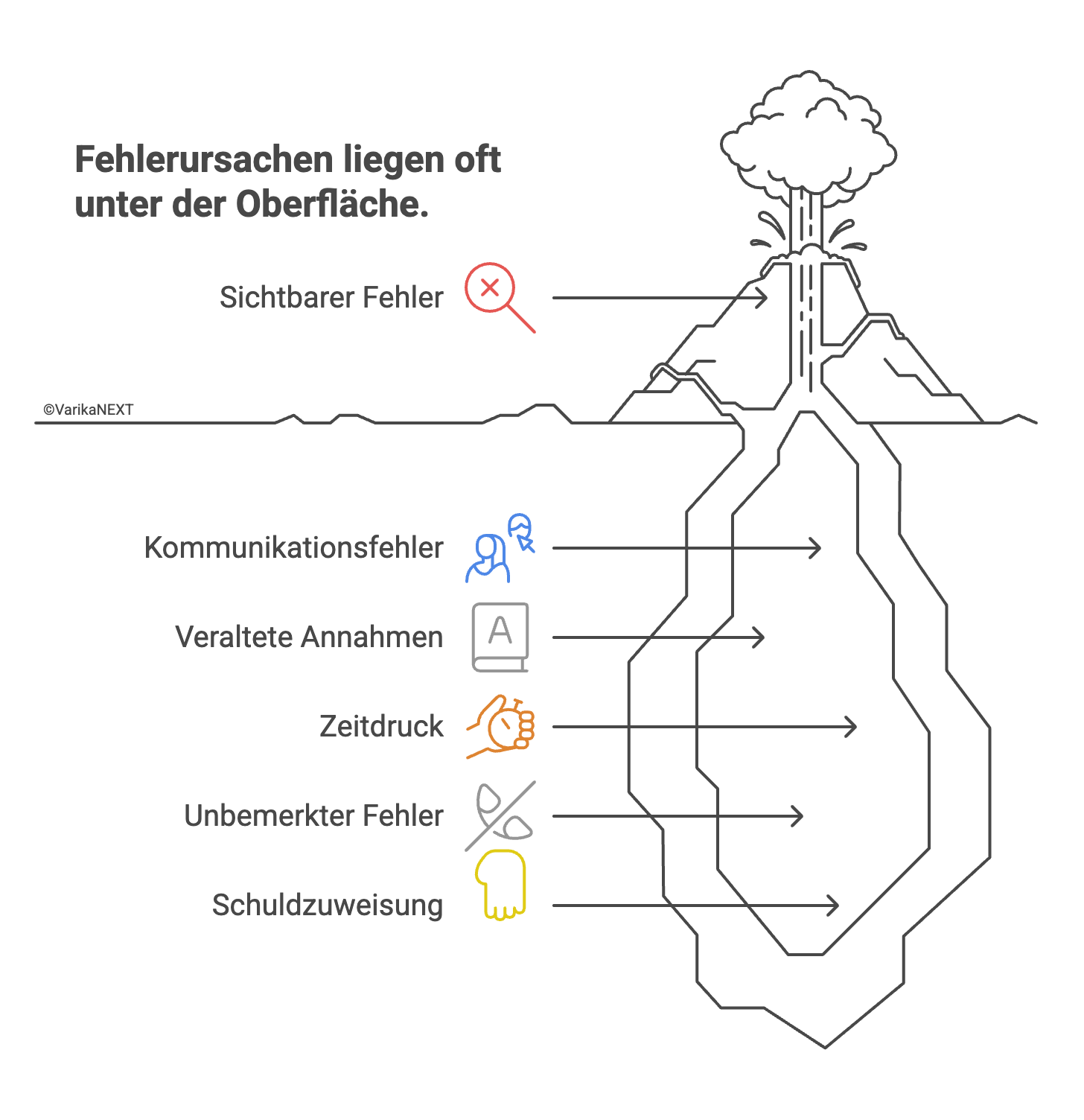 Fehlerkultur im Unternehmen: Angst abbauen, Chancen nutzen 2025