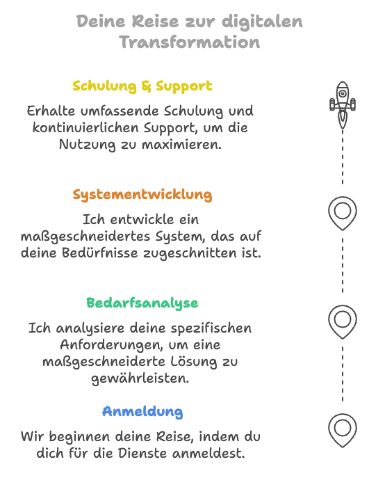 Infografik